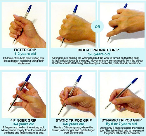 NHS Pencil Grasp Development